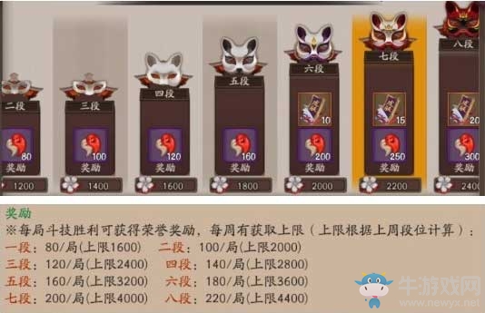《陰陽師》手游斗技段位說明及獎勵介紹