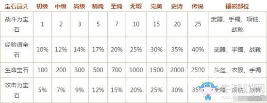 《魔域口袋版》寶石鑲嵌技巧分享
