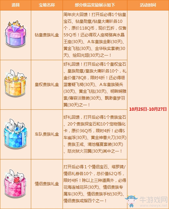 《QQ飛車》10月貴族禮包回饋 驚喜禮包搶不停！