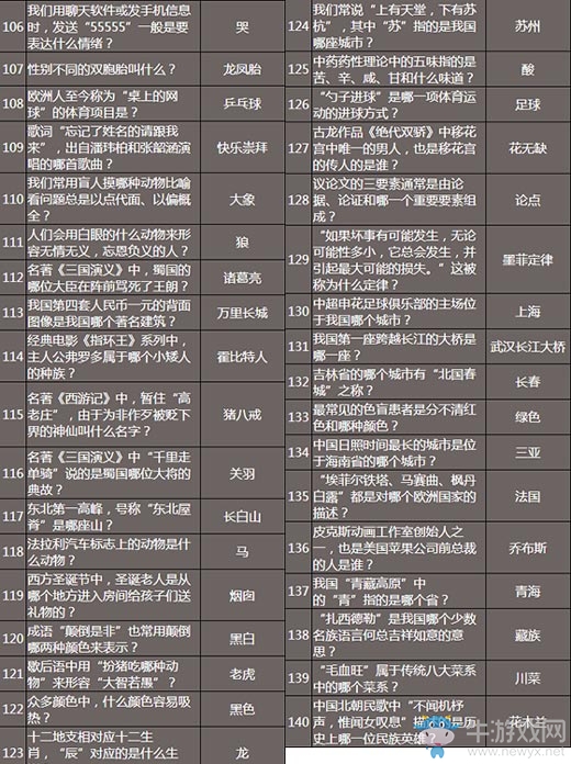 《永恒紀(jì)元：戒》答題答案大全