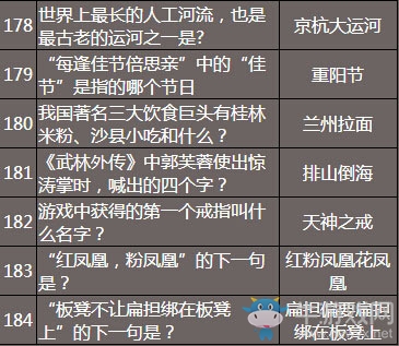 《永恒紀(jì)元：戒》答題答案大全