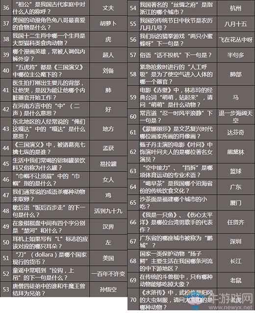 《永恒紀(jì)元：戒》答題答案大全