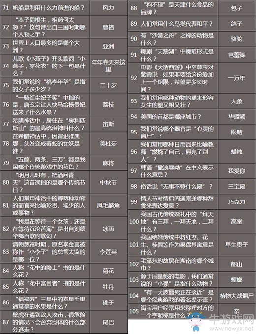 《永恒紀(jì)元：戒》答題答案大全