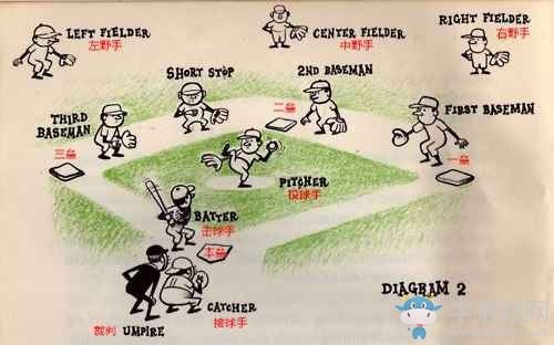 《MLB：9局職棒16》棒球基礎(chǔ)知識(shí)介紹