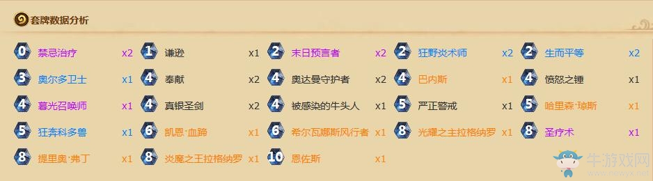 《爐石傳說》巴內(nèi)斯恩佐斯奶騎卡組