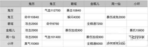 《誅仙手游》最佳情緣搭配推薦
