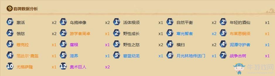 《爐石傳說》自然平衡爆牌德