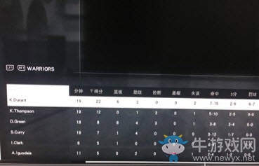 《NBA2K17》手機版比賽陣容推薦