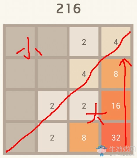 《2048》游戲攻略 教你玩到4096