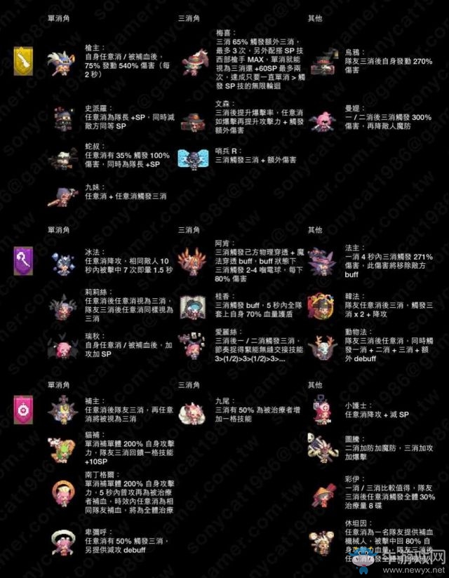 《十字軍的遠(yuǎn)征》玩法說明