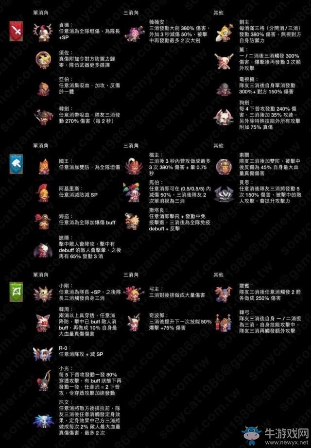 《十字軍的遠(yuǎn)征》玩法說明
