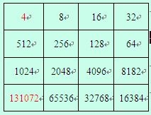 《2048》最高分?jǐn)?shù)是多少