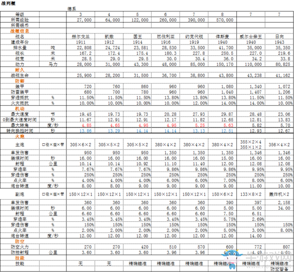 《雷霆海戰(zhàn)》艦船資料詳細(xì)介紹