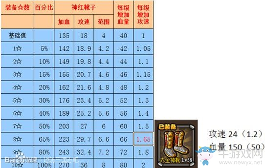 《塔防三國志》神品金裝、紅裝、藍裝屬性對比分析