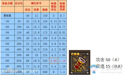 《塔防三國志》神品金裝、紅裝、藍裝屬性對比分析