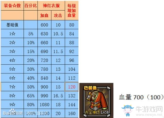《塔防三國志》神品金裝、紅裝、藍裝屬性對比分析