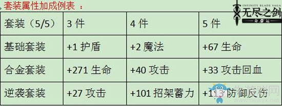 《無盡之劍命運(yùn)》裝備系統(tǒng)玩法介紹