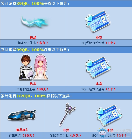 《QQ飛車》雙十一狂歡 100%送代金券！