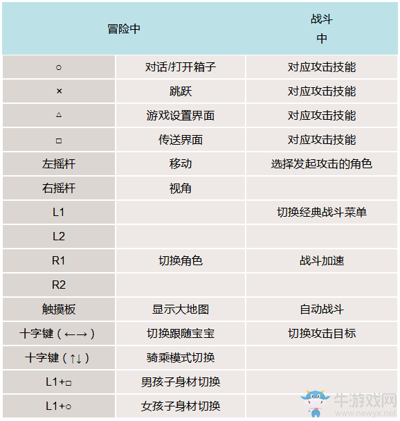 《最終幻想世界》按鍵操作方法