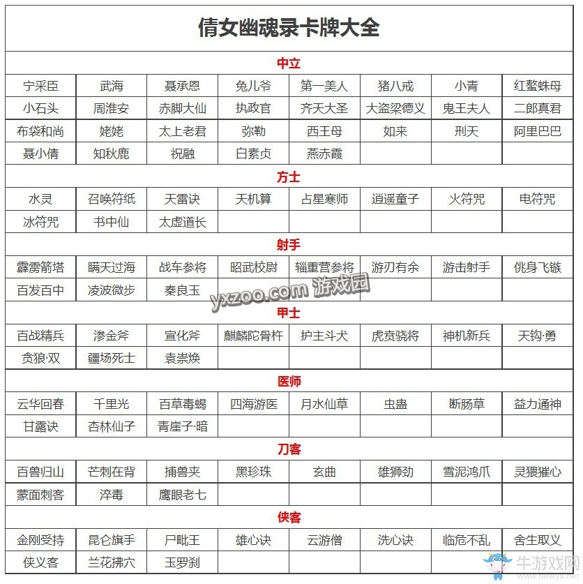 《倩女幽魂錄》卡牌大全