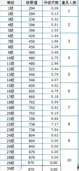 《qq餐廳》各個等級權(quán)限應(yīng)用解析
