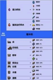 《泰拉瑞亞》藥劑配方一覽