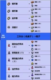 《泰拉瑞亞》藥劑配方一覽
