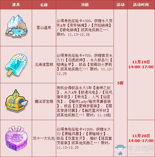 《QQ飛車》11月月中超值特賣