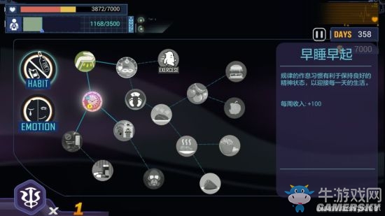 《腫瘤醫生》通關心得分享