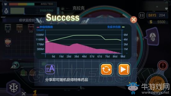 《腫瘤醫(yī)生》通關(guān)技巧及病情發(fā)展加點攻略