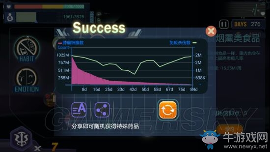 《腫瘤醫(yī)生》通關(guān)技巧及病情發(fā)展加點攻略