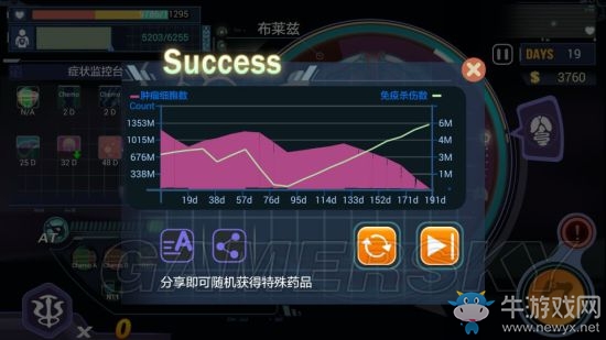 《腫瘤醫(yī)生》第五關(guān)穩(wěn)定通關(guān)攻略