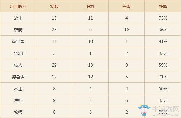《爐石傳說》T7打臉獵低保卡組