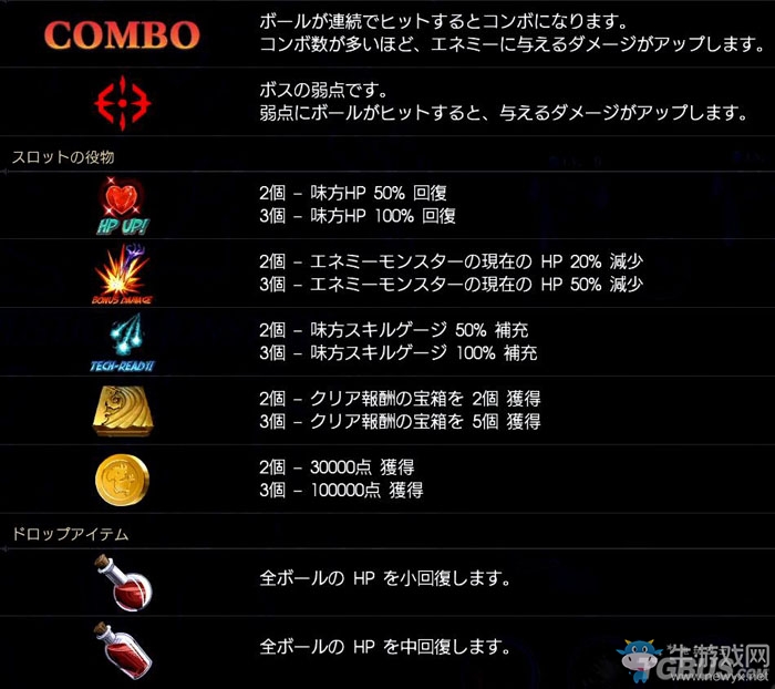 《最終幻想15》小游戲道具作用介紹