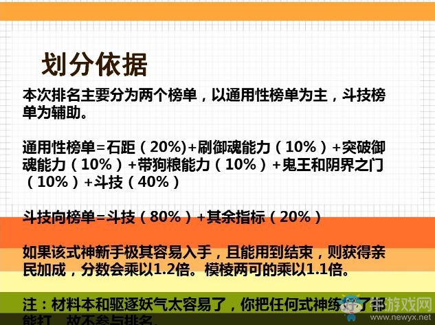 《陰陽師》手游77式神通用性排名一覽