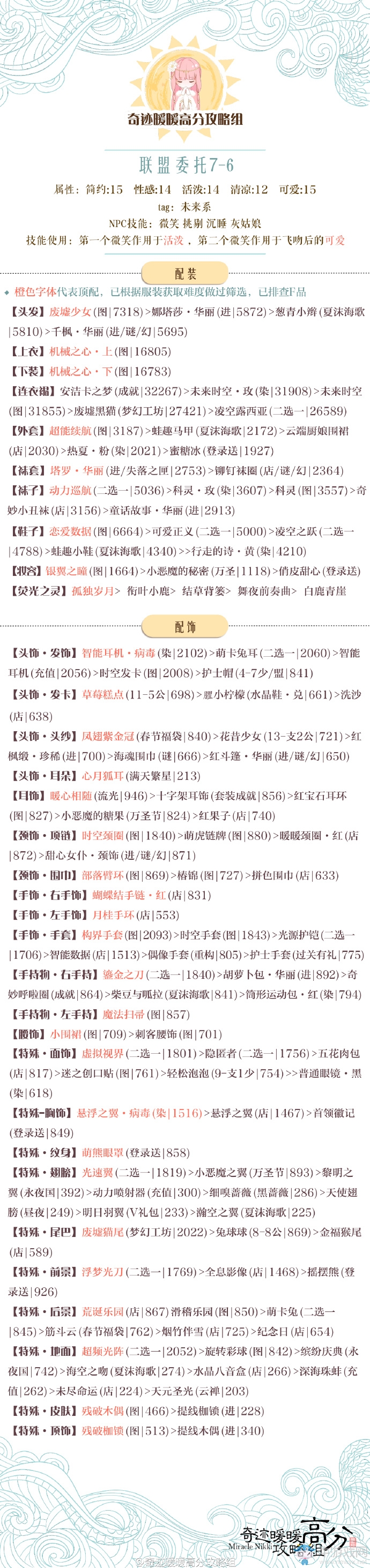 《奇跡暖暖》聯(lián)盟委托高分通用攻略大全
