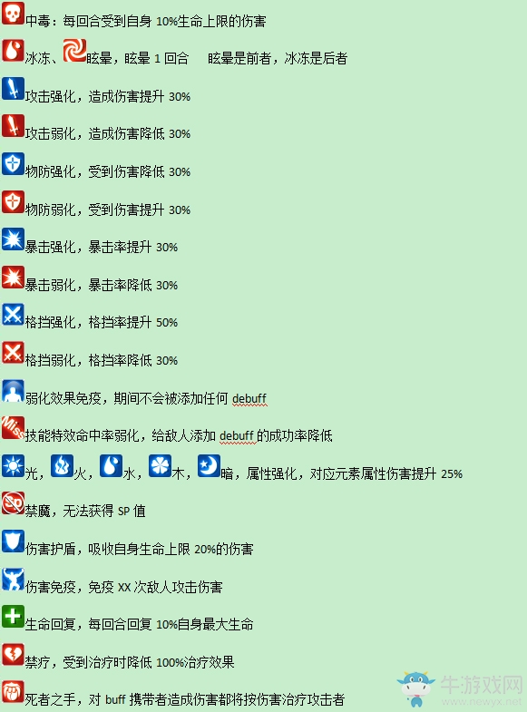 《神曲之符文英雄》技能狀態(tài)效果大全