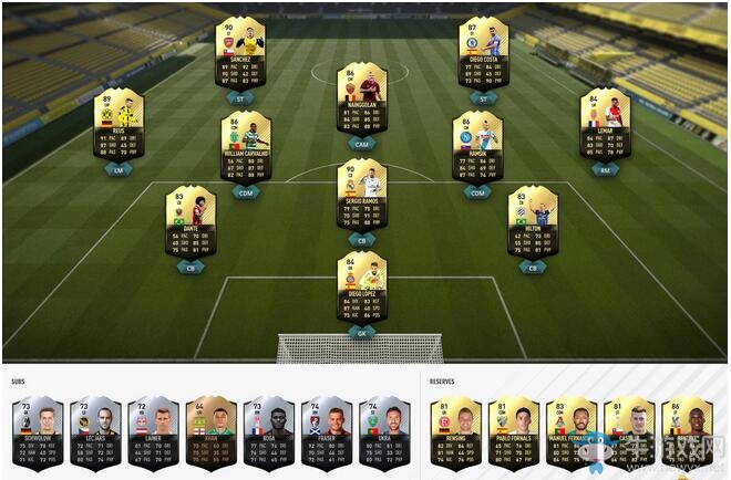 《FIFA 17》第十二周最佳陣容推薦