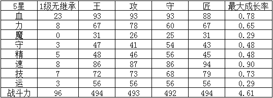 《幻影紋章》紫毛劍蘿莉 — 杜蘭德?tīng)柦榻B