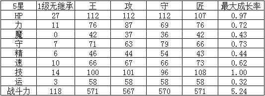 《幻影紋章》愛神の弓 — 厄洛斯介紹