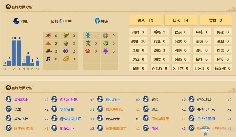 《爐石傳說》幽蘭戴爾臟鼠戰