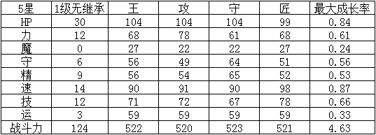 《幻影紋章》來自三神器的殺欲 — 草雉劍介紹