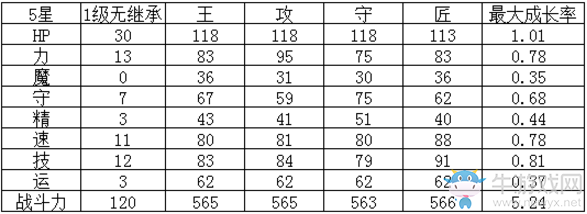 《幻影紋章》手持魔槍的英雄 — 蓋伯爾加介紹