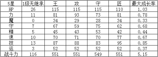 《幻影紋章》圣光之弓 — 舍金納介紹