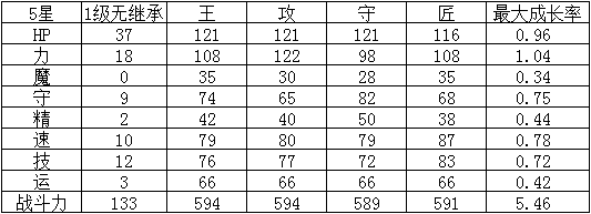《幻影紋章》萬圣の小惡魔 — 妙爾尼爾介紹