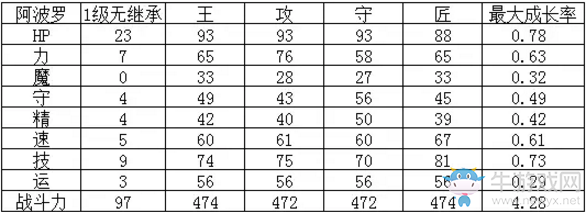《幻影紋章》太陽神の弓 — 阿波羅介紹