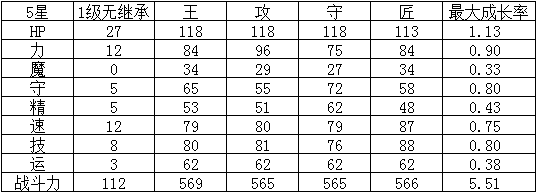 《幻影紋章》傲視の斧 — 斯蘭朵介紹
