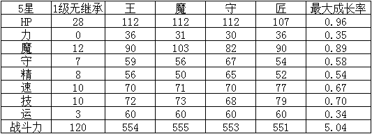 《幻影紋章》致命の銃 — 布里歐納克介紹
