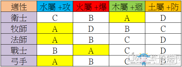 《迷霧編年史》小兵部隊的組成及選擇攻略介紹