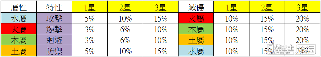 《迷霧編年史》小兵部隊的組成及選擇攻略介紹